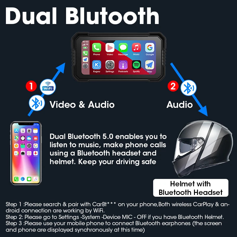 Motorcycle DVR 4K+1080P Dash cam 6.25" - Gibgas